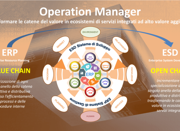 Operation Manager