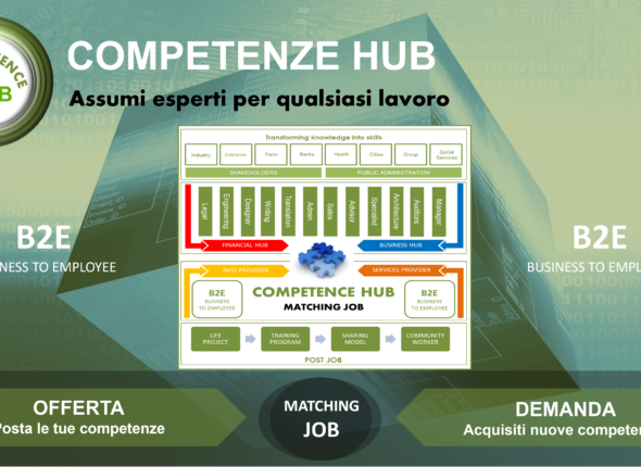 Worker HUB