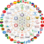 ALFASSA Sistema di Sviluppo